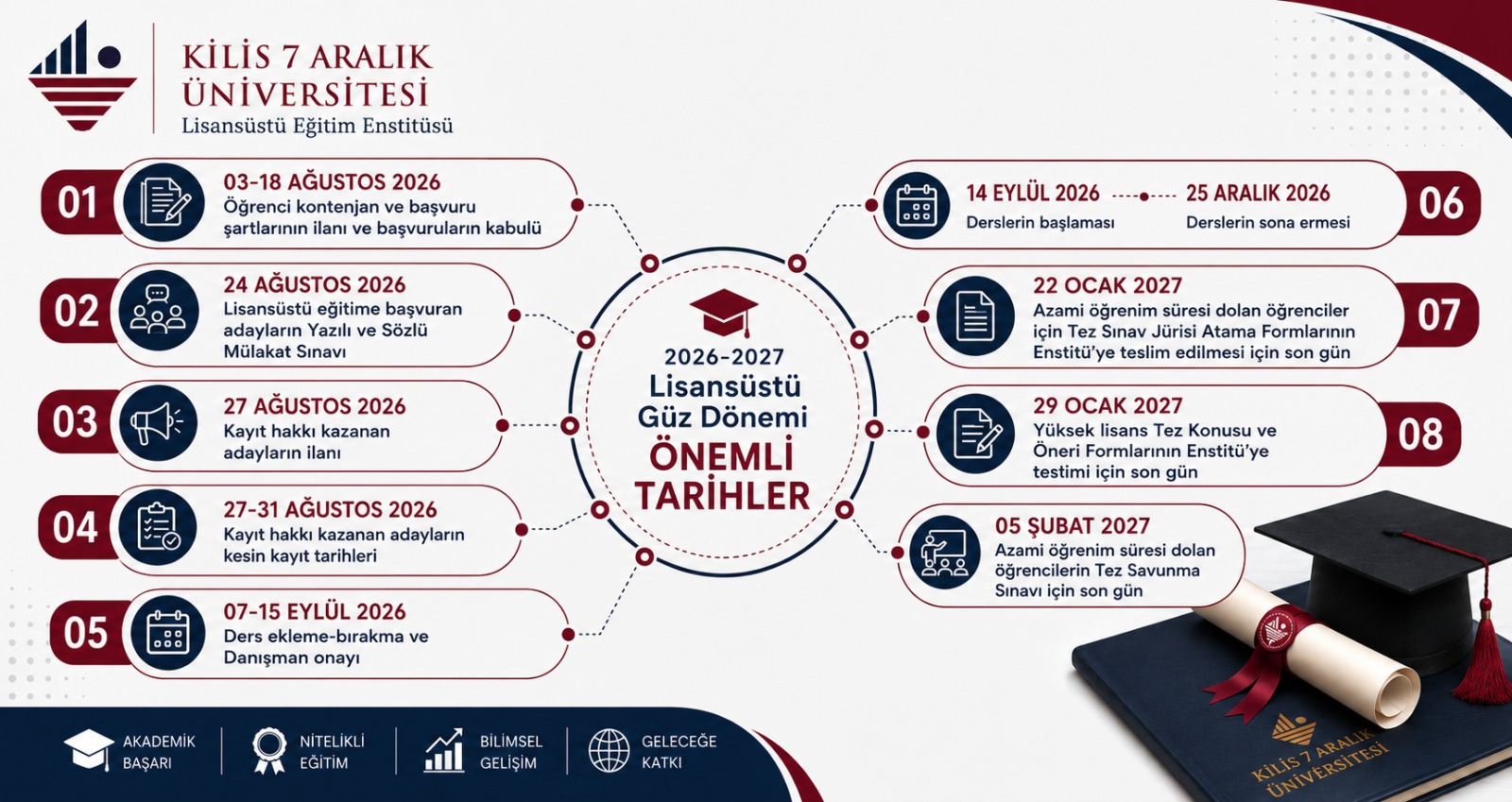 2026-2027 Eğitim-Öğretim Yılı Güz Dönemi Lisansüstü Öğrenci Alımı ve Akademik Süreçlere Ait Önemli Tarihler
